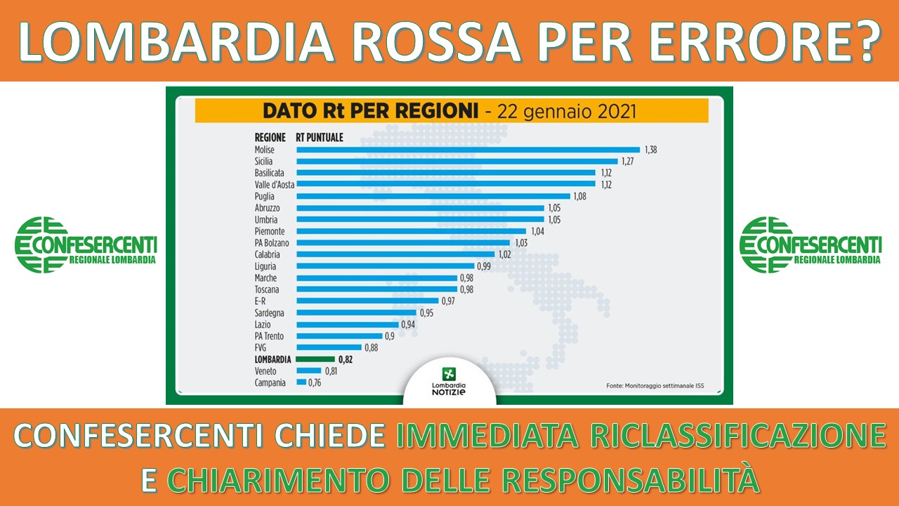 LOMBARDIA ROSSA PER ERRORE? CONFESERCENTI CHIEDE IMMEDIATA RICLASSIFICAZIONE E CHIARIMENTO DELLE RESPONSABILITÀ